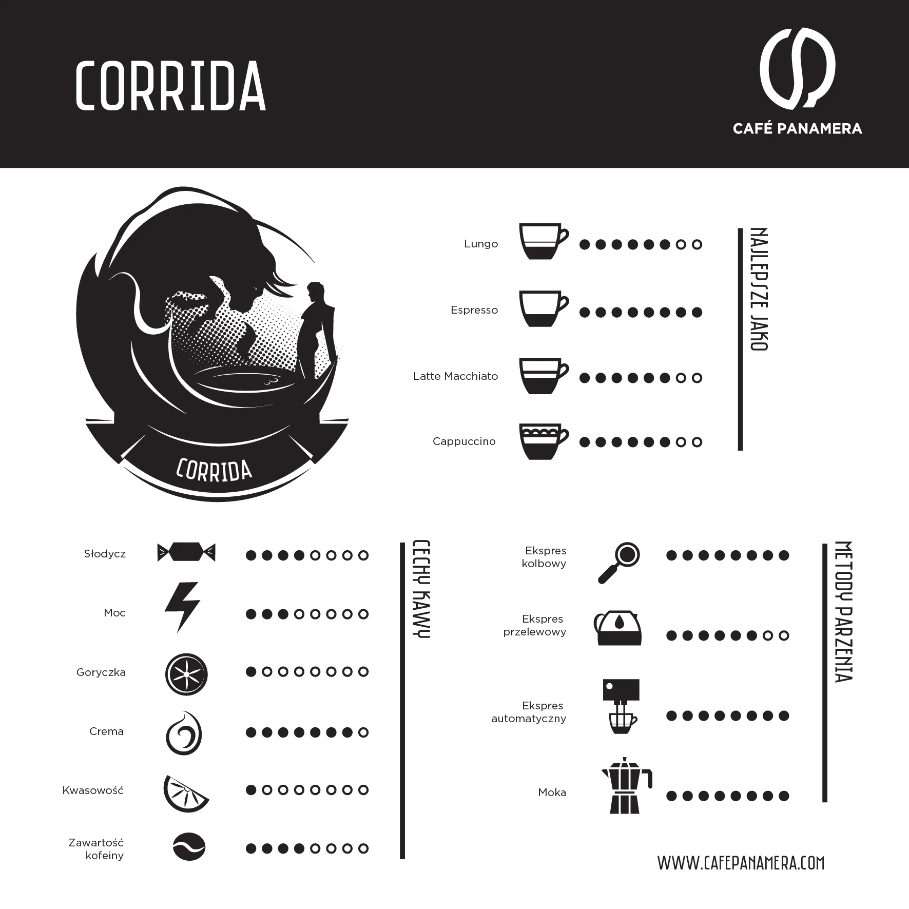 Cechy kaw Corrida